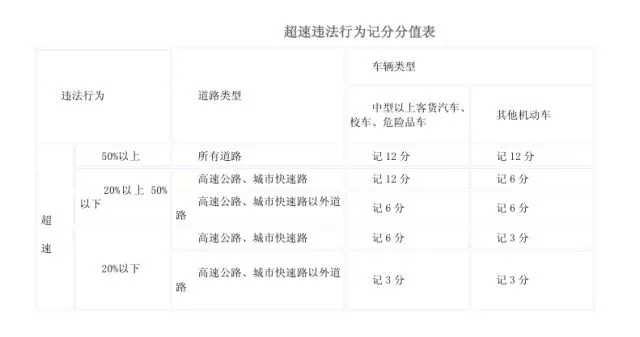 假期高速行駛攻略，看一遍絕對(duì)平安！
