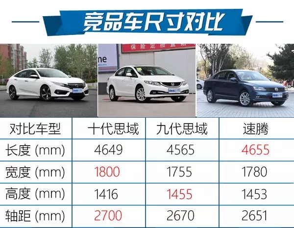 憑什么叫神車？ 本田思域220Turbo試駕