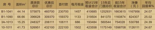 投資天嬌鋪，種下?lián)u錢(qián)樹(shù)