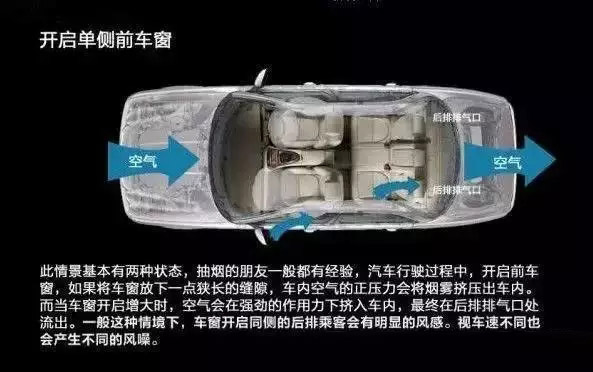 車窗這樣開(kāi)，省油又通風(fēng)！