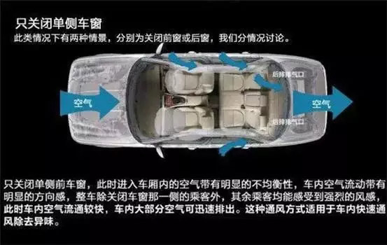 車窗這樣開(kāi)，省油又通風(fēng)！