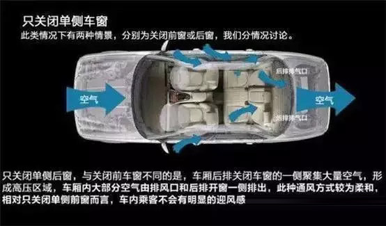 車窗這樣開(kāi)，省油又通風(fēng)！