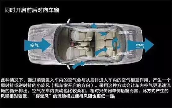 車窗這樣開(kāi)，省油又通風(fēng)！