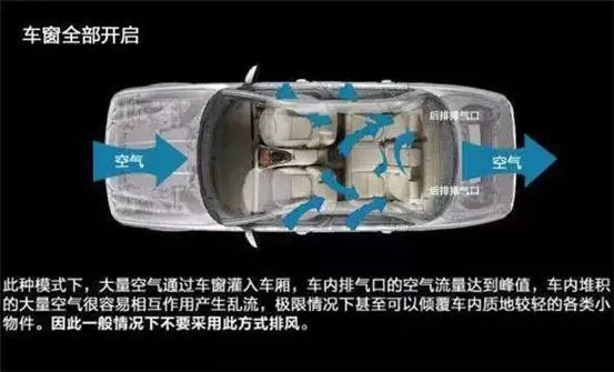 車窗這樣開(kāi)，省油又通風(fēng)！