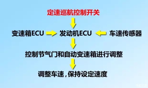 別讓您車上的這個(gè)功能被“閑置”，它功能大著呢