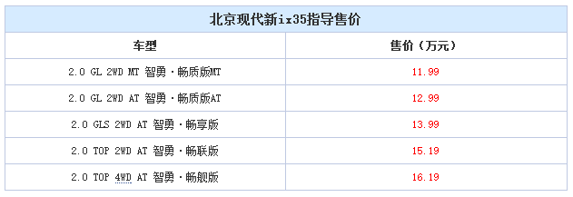 邵陽(yáng)北京現(xiàn)代新ix35上市，售11.99-16.19萬(wàn)元