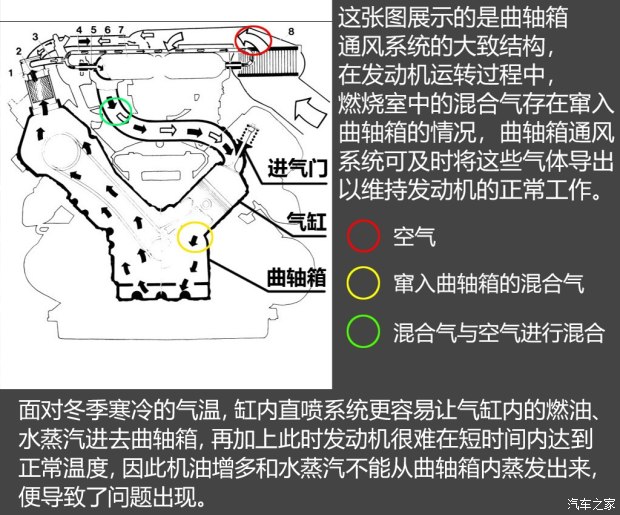 不懼機(jī)油問(wèn)題？解讀福特全新1.5T三缸機(jī)