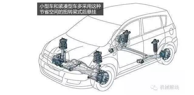 【汽車養(yǎng)護(hù)及維修 】汽車原理機(jī)械動圖大放送，勝讀十年書！