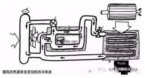 冬天來了，汽車暖風(fēng)你用對(duì)了嗎？