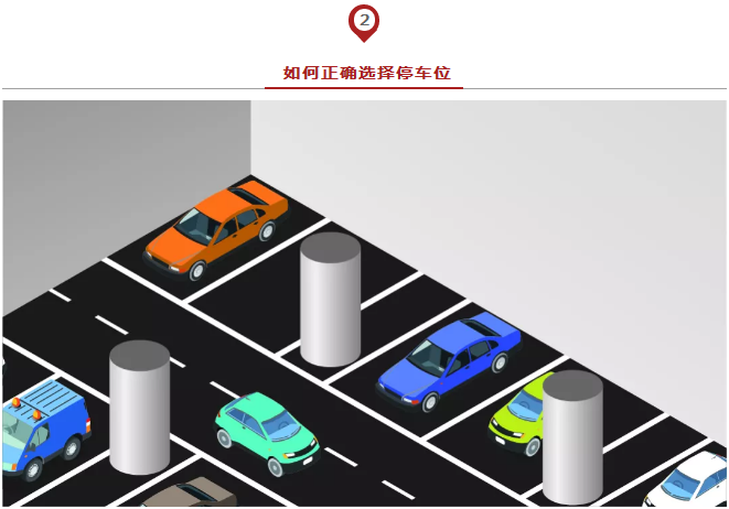春節(jié)出行必備安全停車方法論，實用到爆！